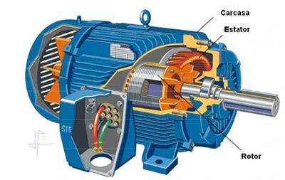 Manutenção De Motores Elétricos