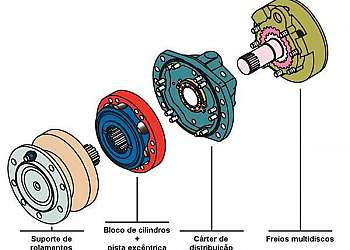 Manutenção de motores hidráulicos Manutenção de motores hidráulicos